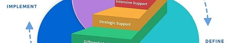 What Is Response to Intervention (RTI)/Multi-Tiered System of Supports (MTSS)?