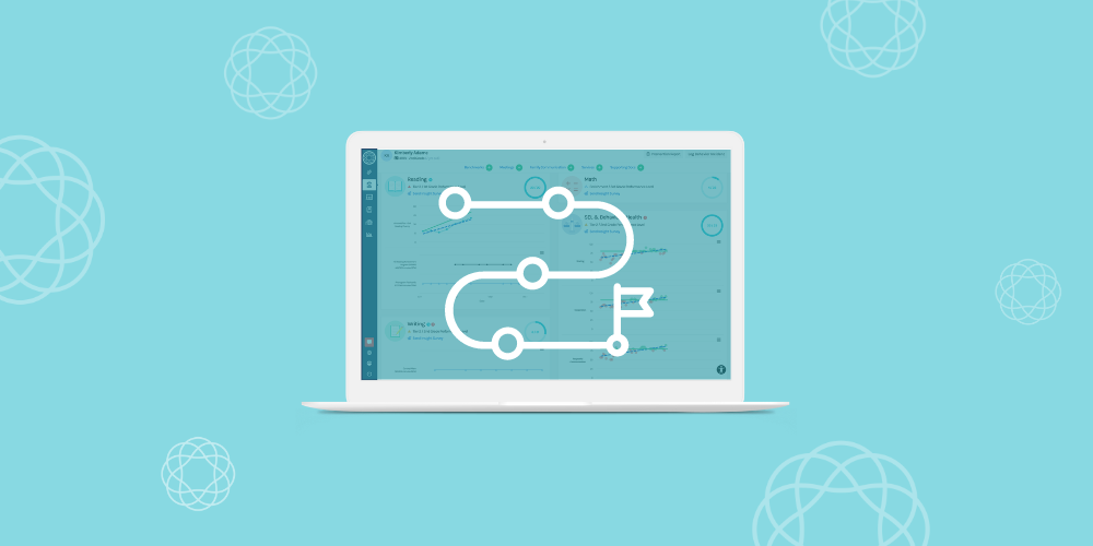 Branching Minds 2023 Roadmap